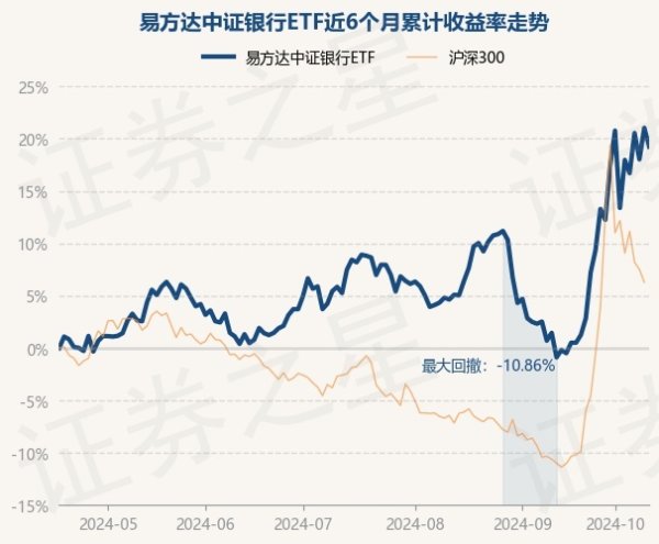 九游会体育历史数据线路该基金近1个月高涨19.83%-J9九游会首页入口官方网站 登录入口