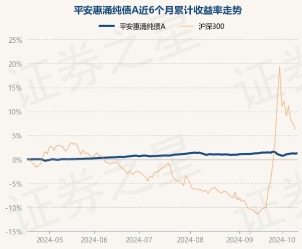 九游会体育累计净值为1.1576元-J9九游会首页入口官方网站 登录入口