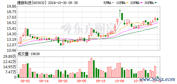 J9体育网 　　以10月29日收盘价策画-J9九游会首页入口官方网站 登录入口