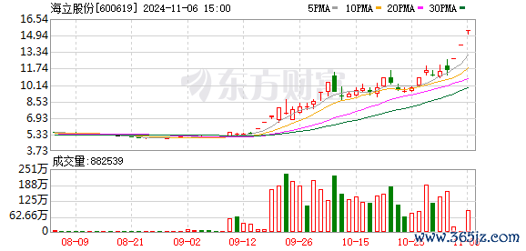 九游会体育占公司最新股本的3.3804%-J9九游会首页入口官方网站 登录入口