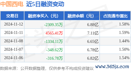 J9九游会体育较昨日下滑3.18%-J9九游会首页入口官方网站 登录入口