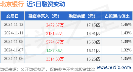 九游会j9官网登录入口融资余额17.15亿元-J9九游会首页入口官方网站 登录入口